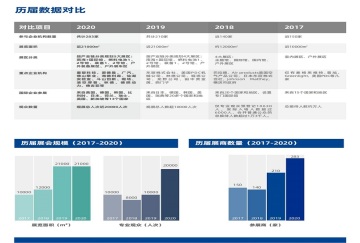 2026年中国（佛山）国际氢能与燃料电池技术展览会展位预约完整流程，官方步骤一览