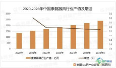 科技助残产品在福祉博览会展示：千亿市场机遇来临